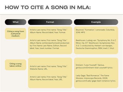 how to cite music in mla: exploring the nuances of musical references