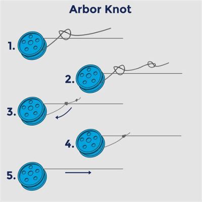 what knot to tie braid to spool: Considering the intricate relationship between braiding techniques and the art of knot tying, how can we explore the similarities and differences in their applications?